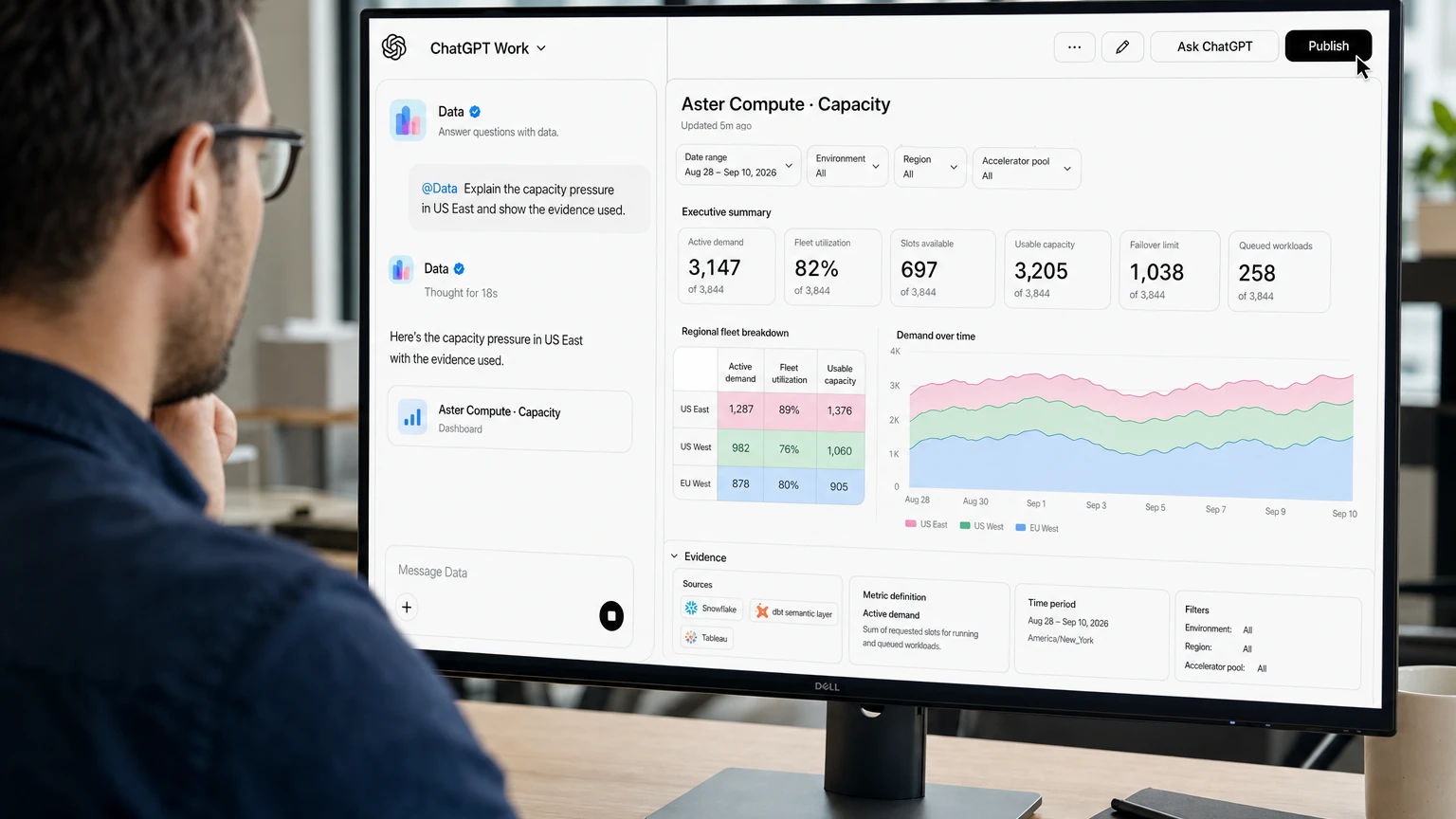 OpenAI Data agent in ChatGPT Work displaying a company analytics dashboard